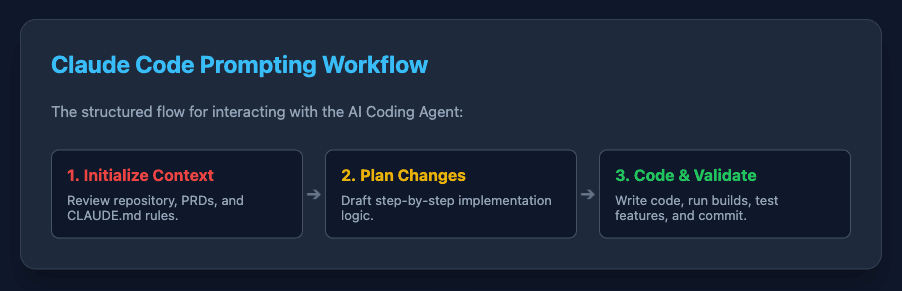 Claude Code prompting workflow for websites and web applications