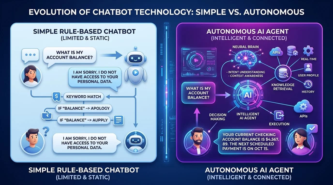 AI Agent vs Chatbot: What Actually Differs