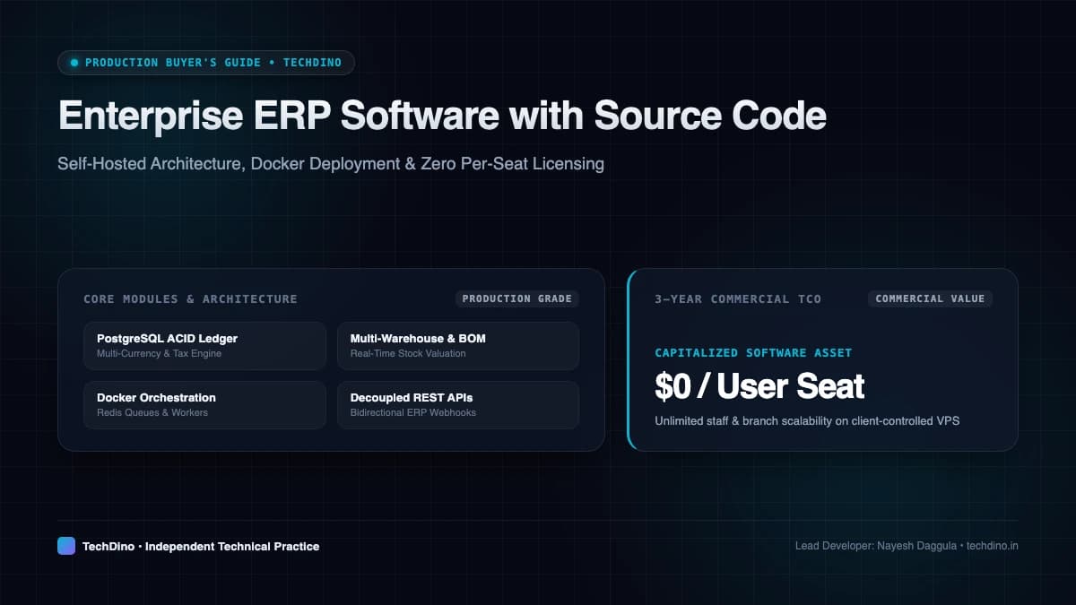Buying Enterprise ERP Software with Source Code: A Production Buyer's Guide