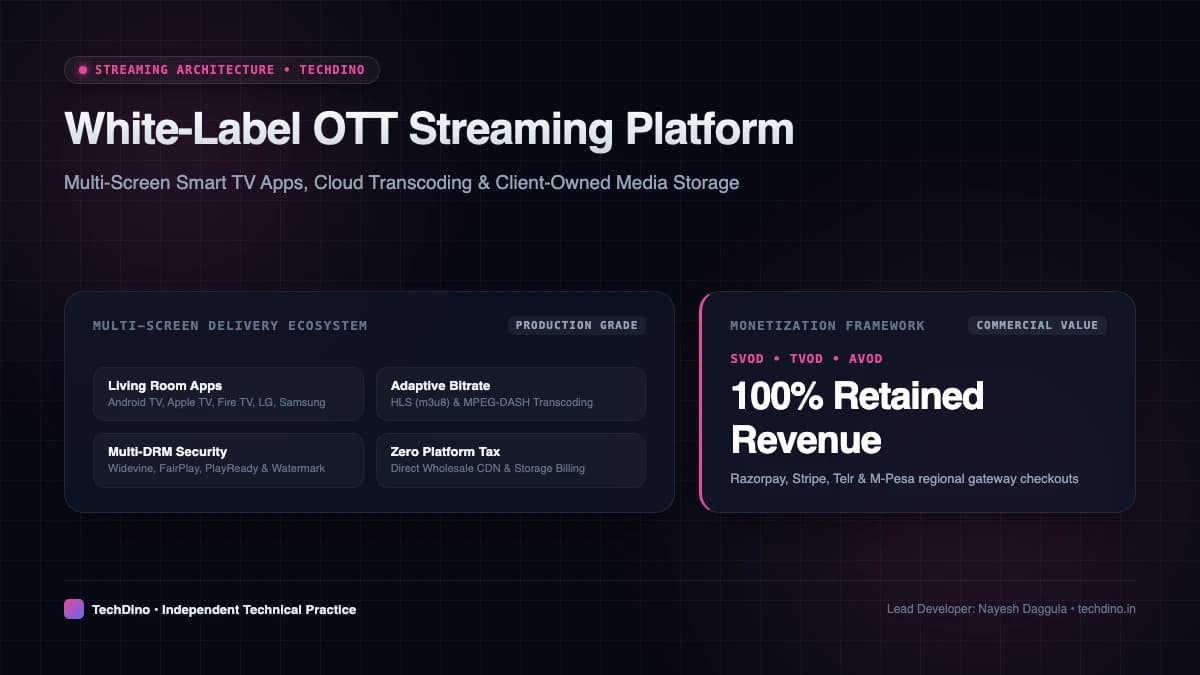 Buying a White-Label OTT Streaming Platform: Production Architecture & Buyer's Guide