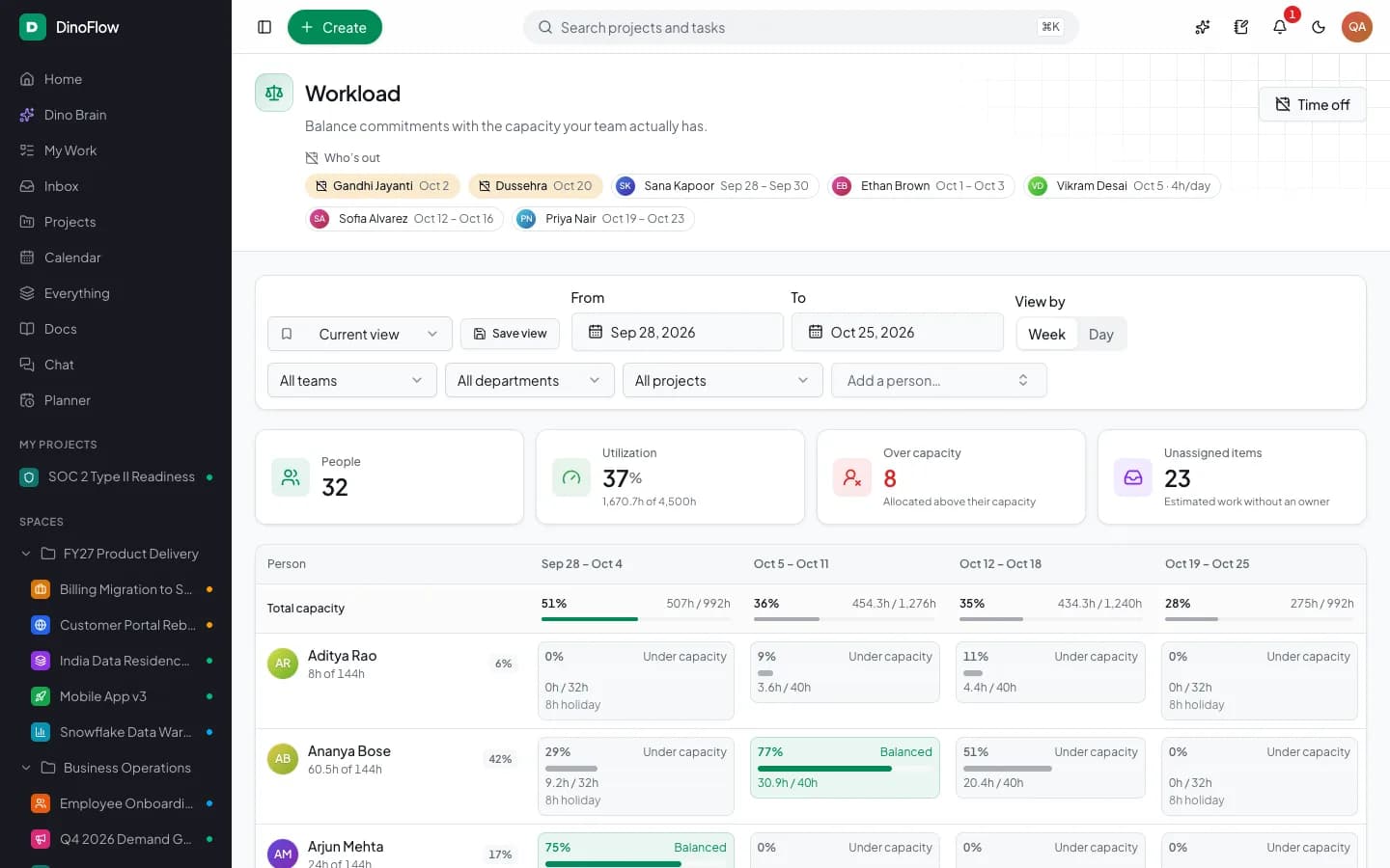 Cross-Functional Sprint Planning, Workload Balancing, and Capacity Forecasting