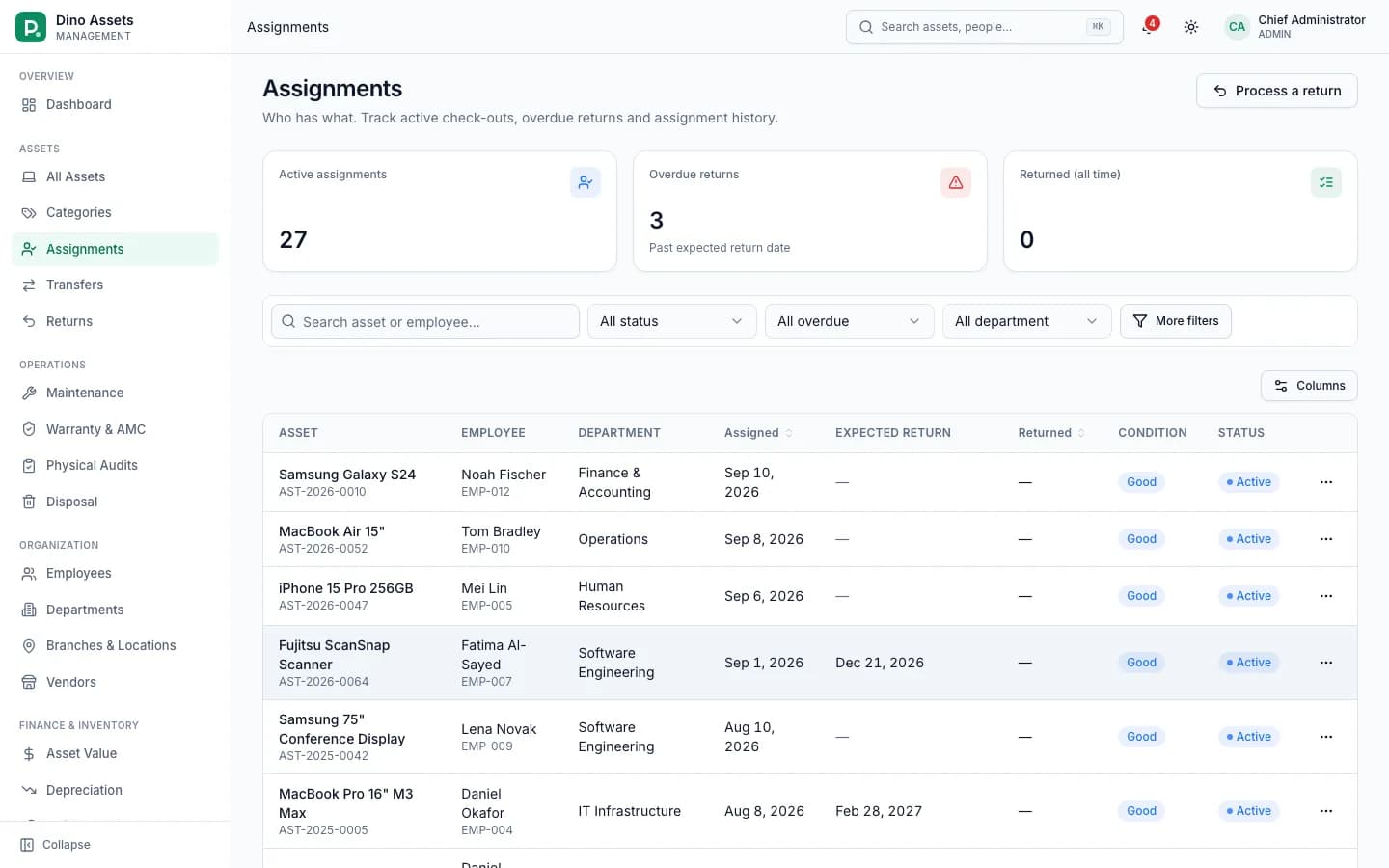 Dino Assets Management - Dino Assets Management employee asset assignments and custody transfer history