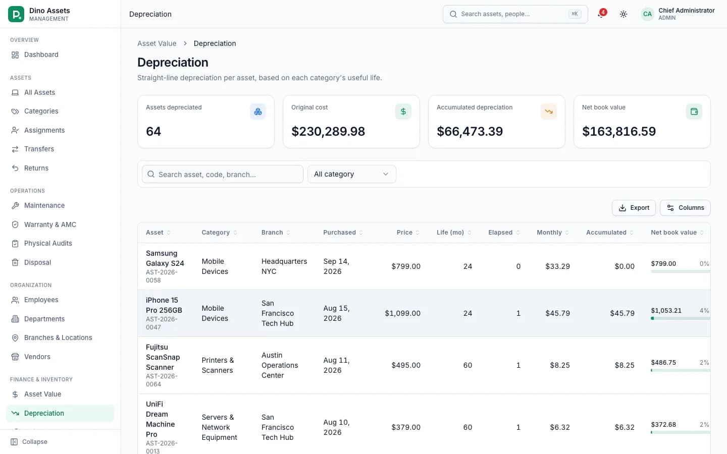 Dino Assets Management - Dino Assets Management straight-line asset depreciation and book valuation ledger