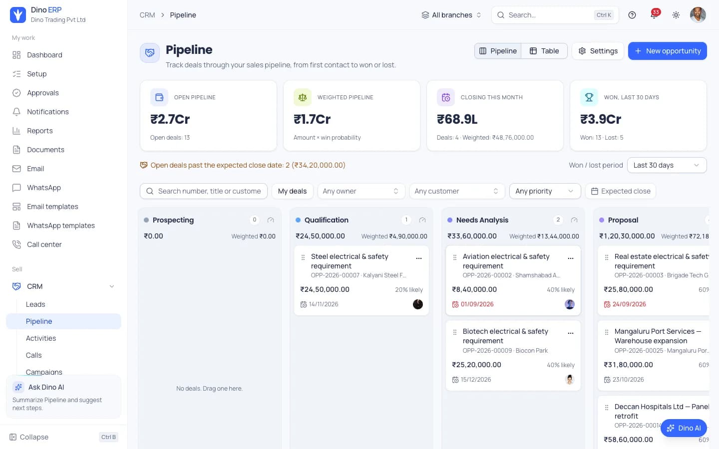 Dino ERP CRM pipeline board with open, weighted and closing-this-month values and deals by stage
