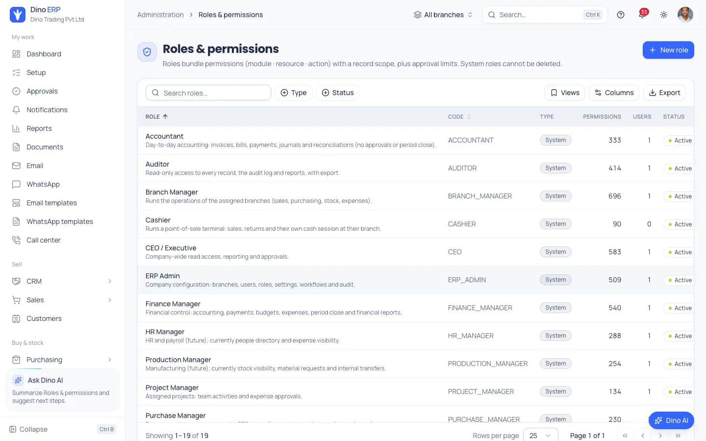 Dino ERP roles and permissions list with system roles, permission counts and record scopes