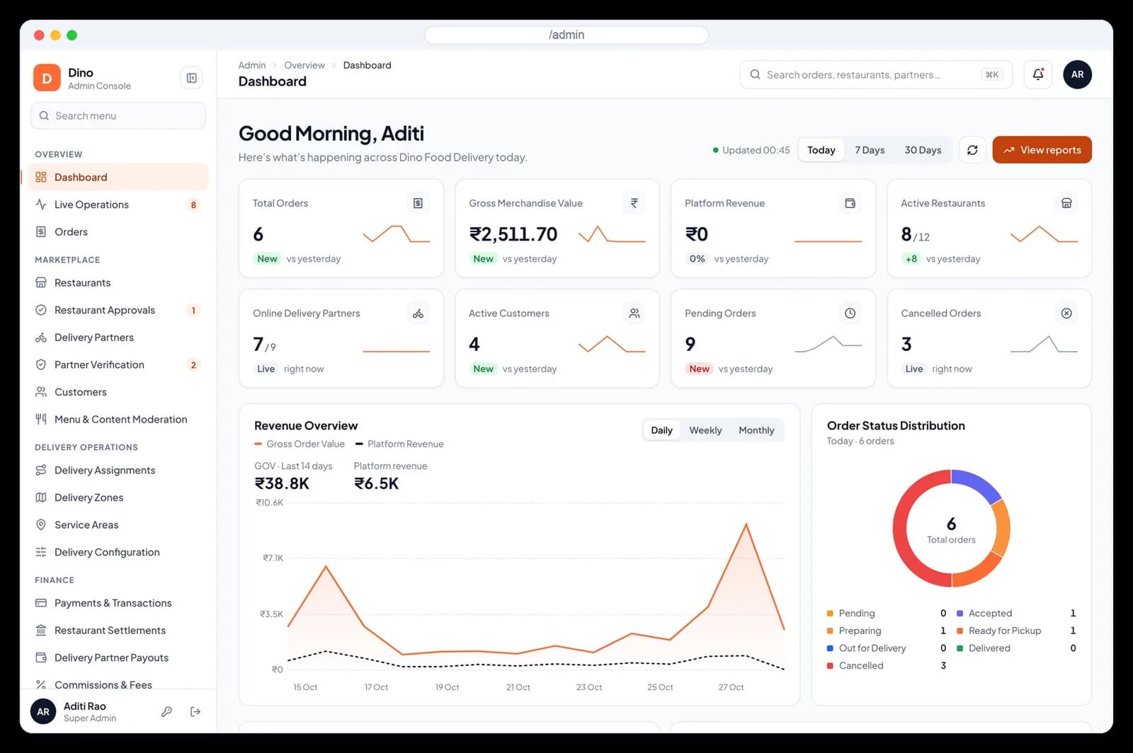 White-Label Food Delivery App: How to Launch Your Own Delivery Marketplace