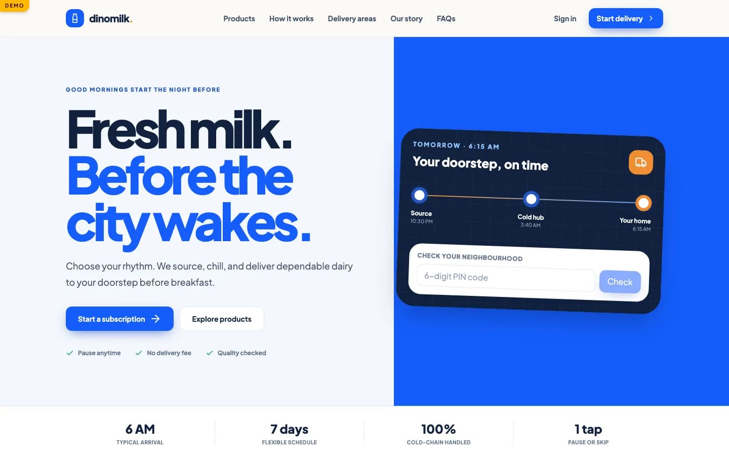 Dino Milk daily dairy delivery software dashboard showing active subscriptions, delivery routes, wallet balances and morning dispatch status