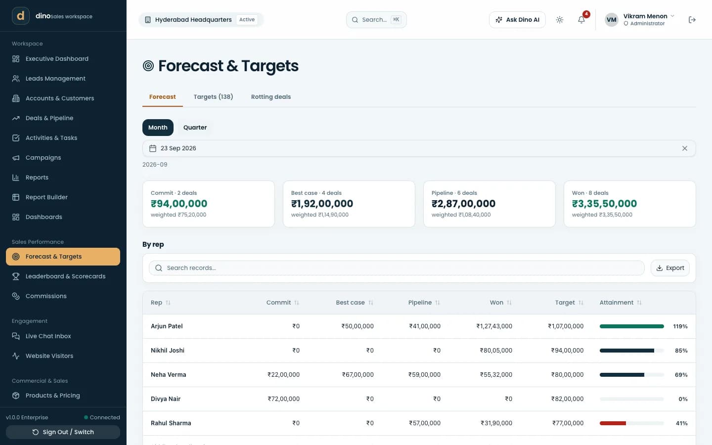 Dino Sales CRM sales forecast and targets by rep