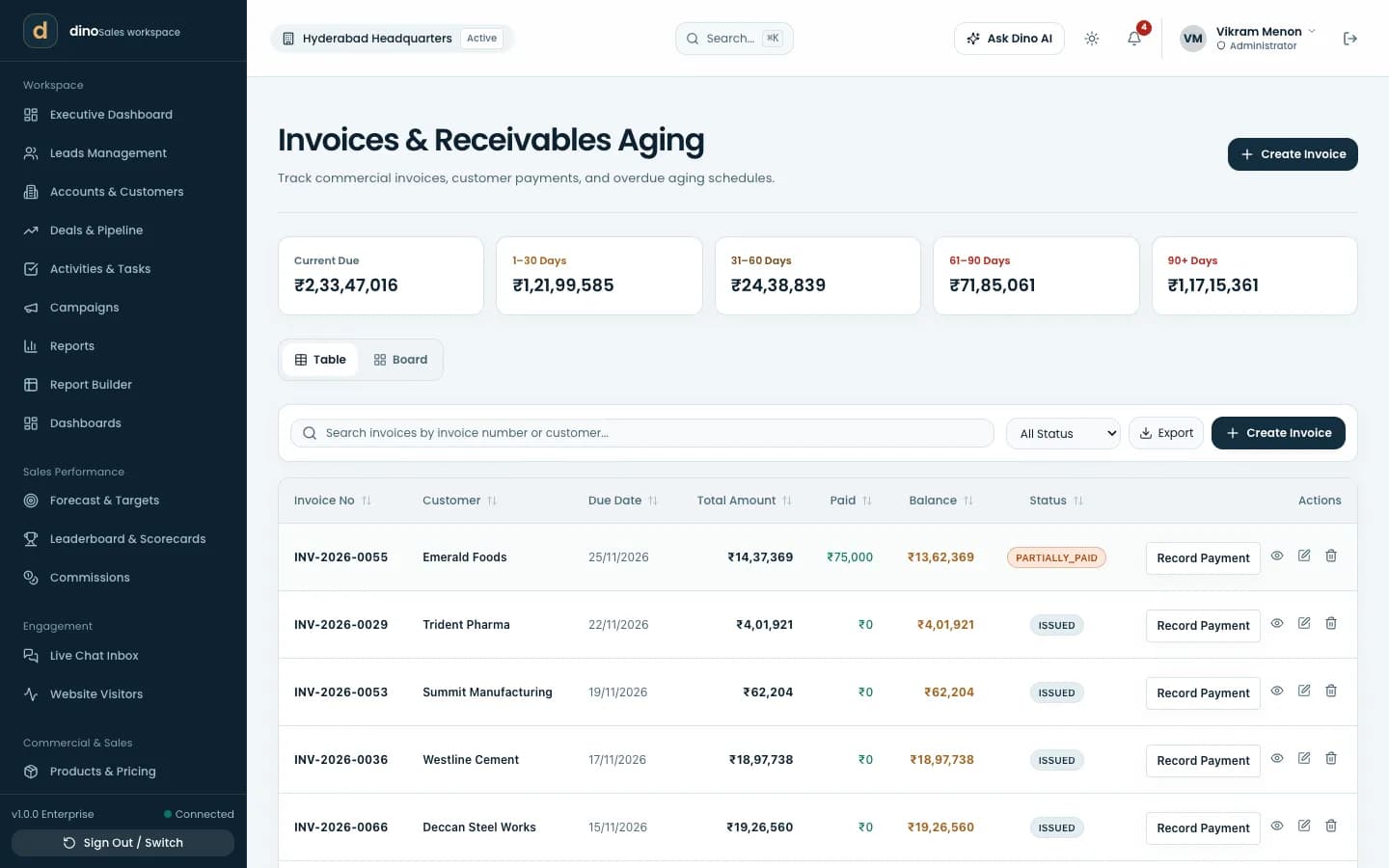 Dino Sales CRM invoices and receivables aging buckets