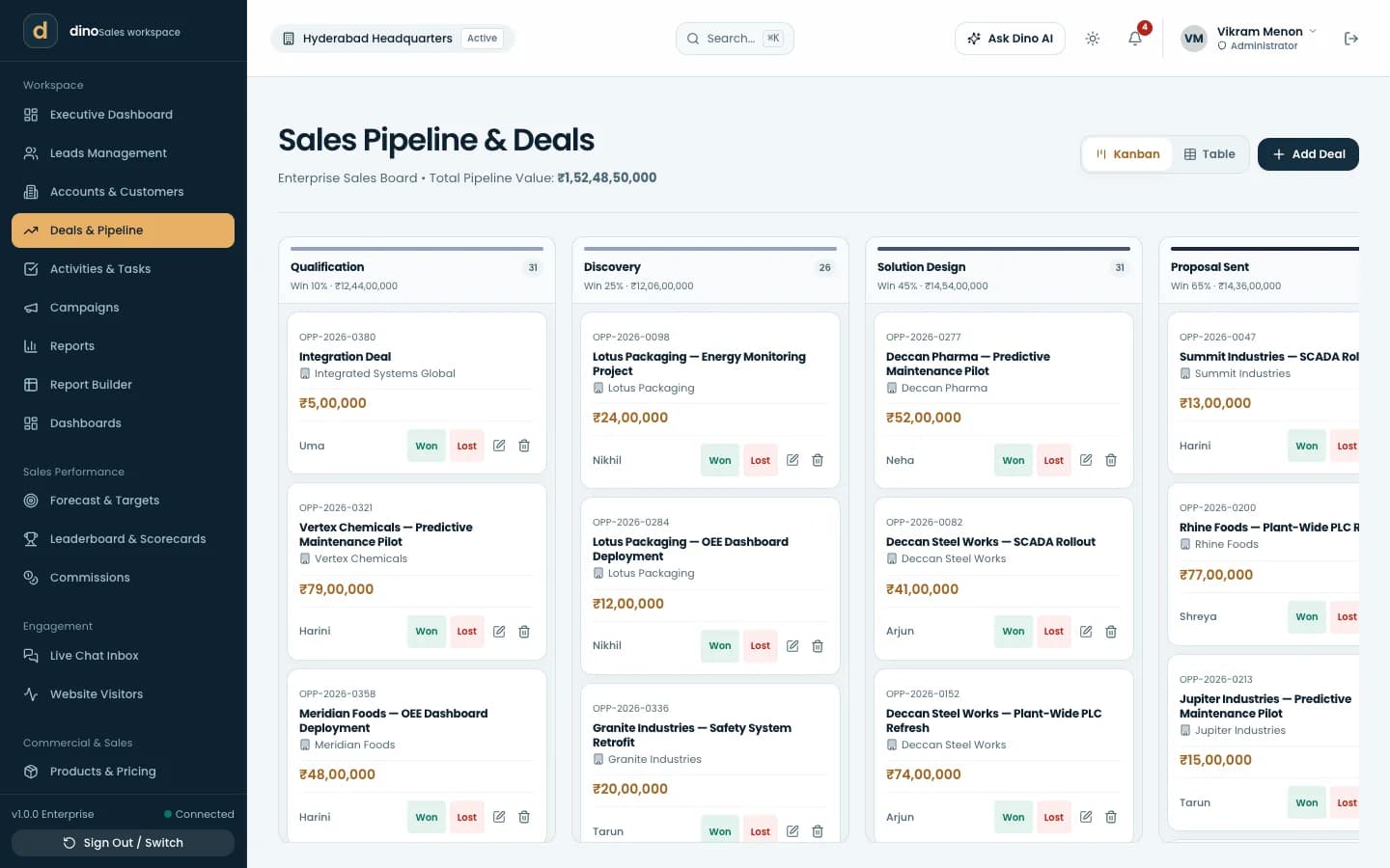 Dino Sales CRM deals pipeline kanban board with stage values