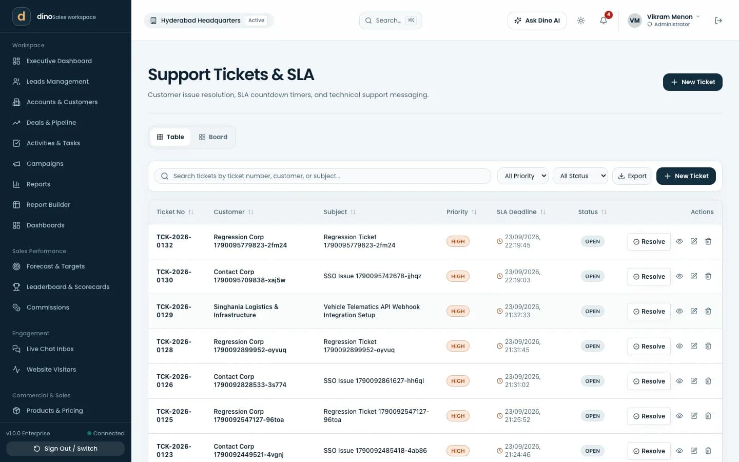 Dino Sales CRM support tickets with SLA clocks