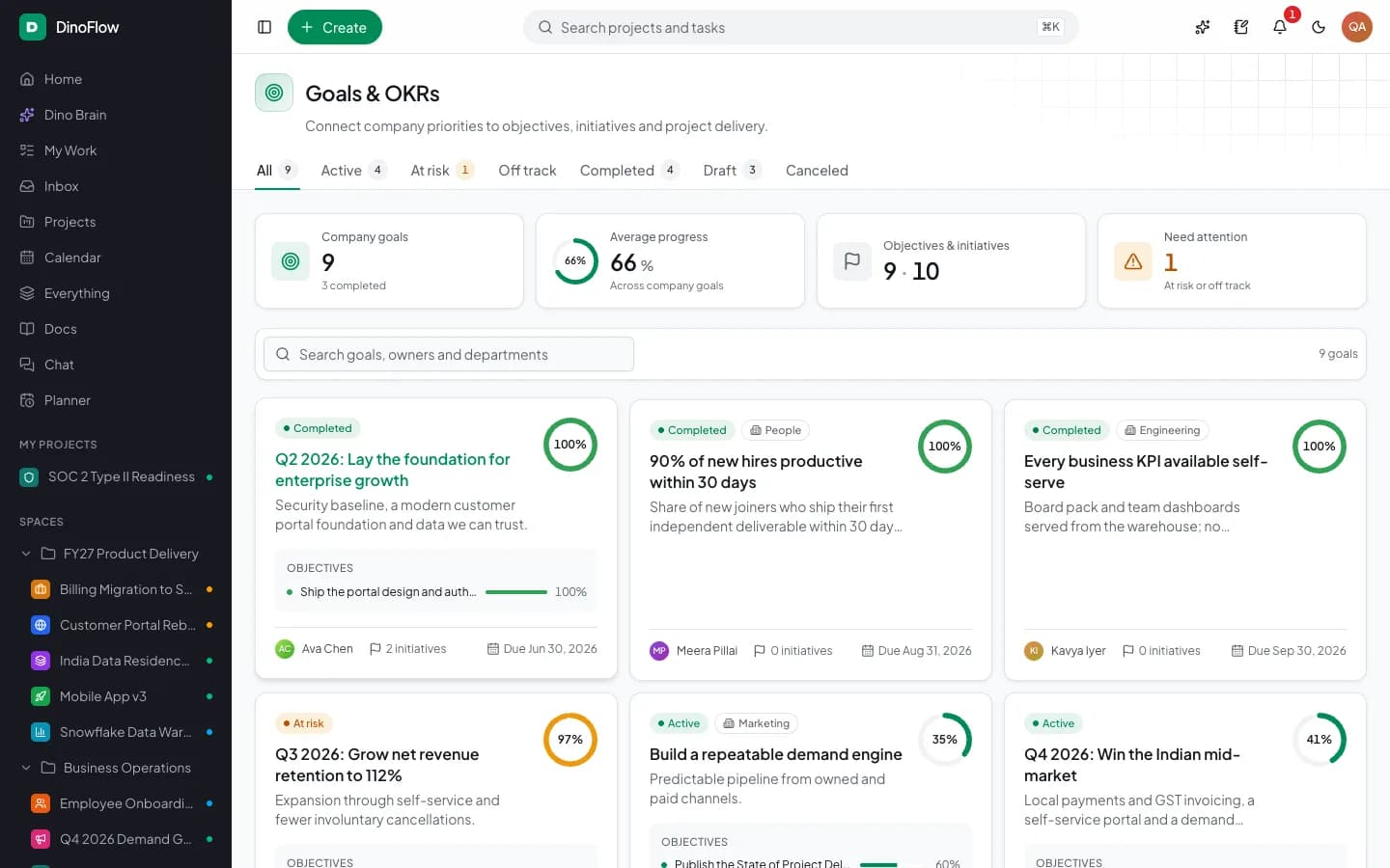 DinoFlow goals and OKRs with progress, objectives, initiatives and owners