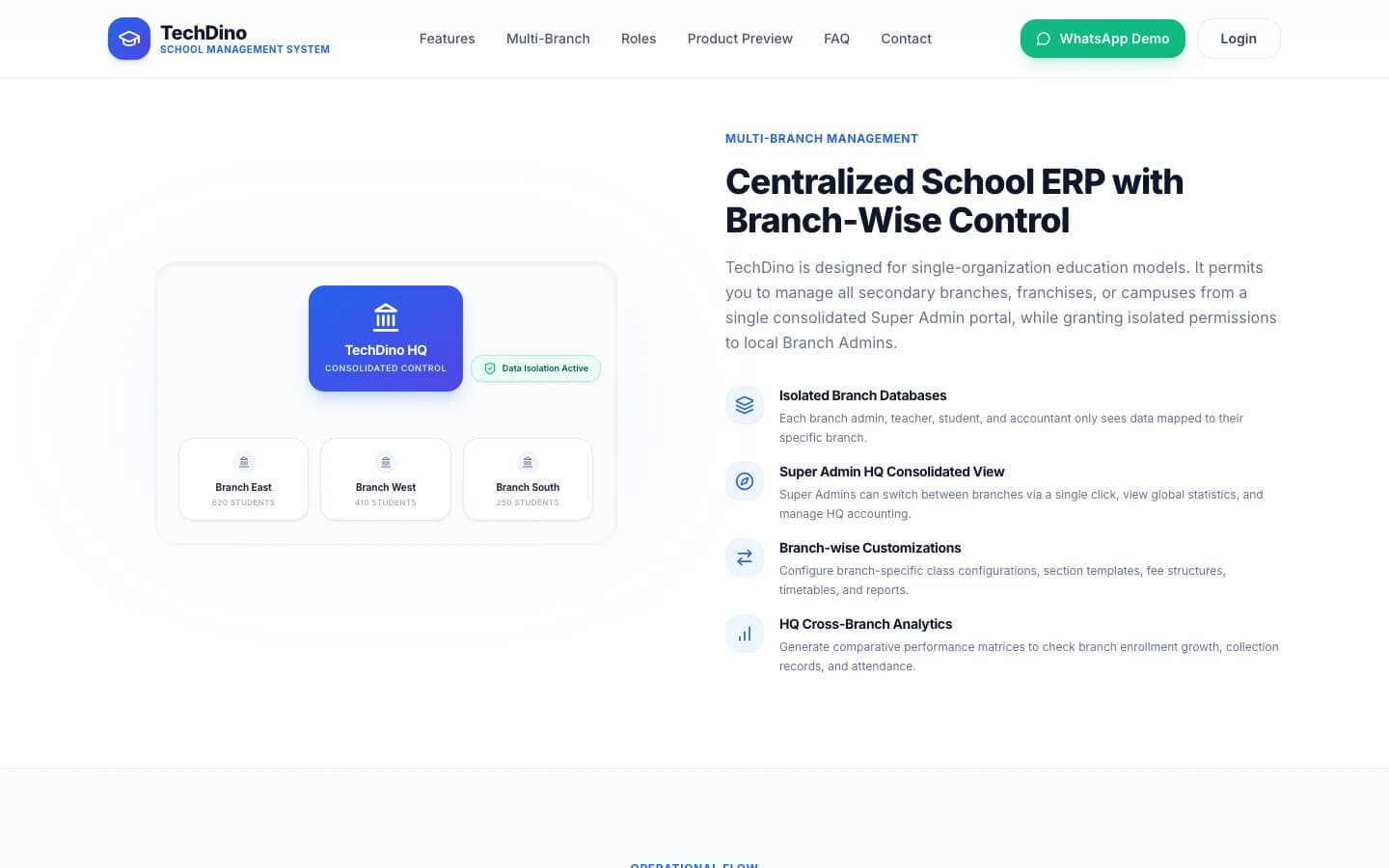 School App Multi-Branch Management on desktop — White-Label School Management Software