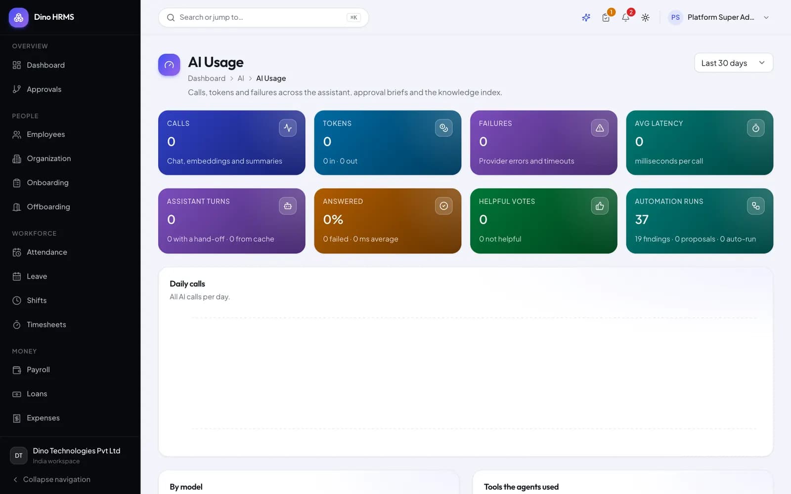 Dino HRMS - Dino HRMS AI token usage metrics showing model spend and request volume per role