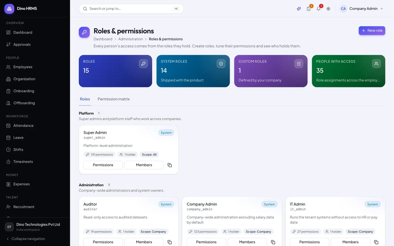 Dino HRMS - Dino HRMS roles and permissions matrix mapping each permission to a role and a data scope