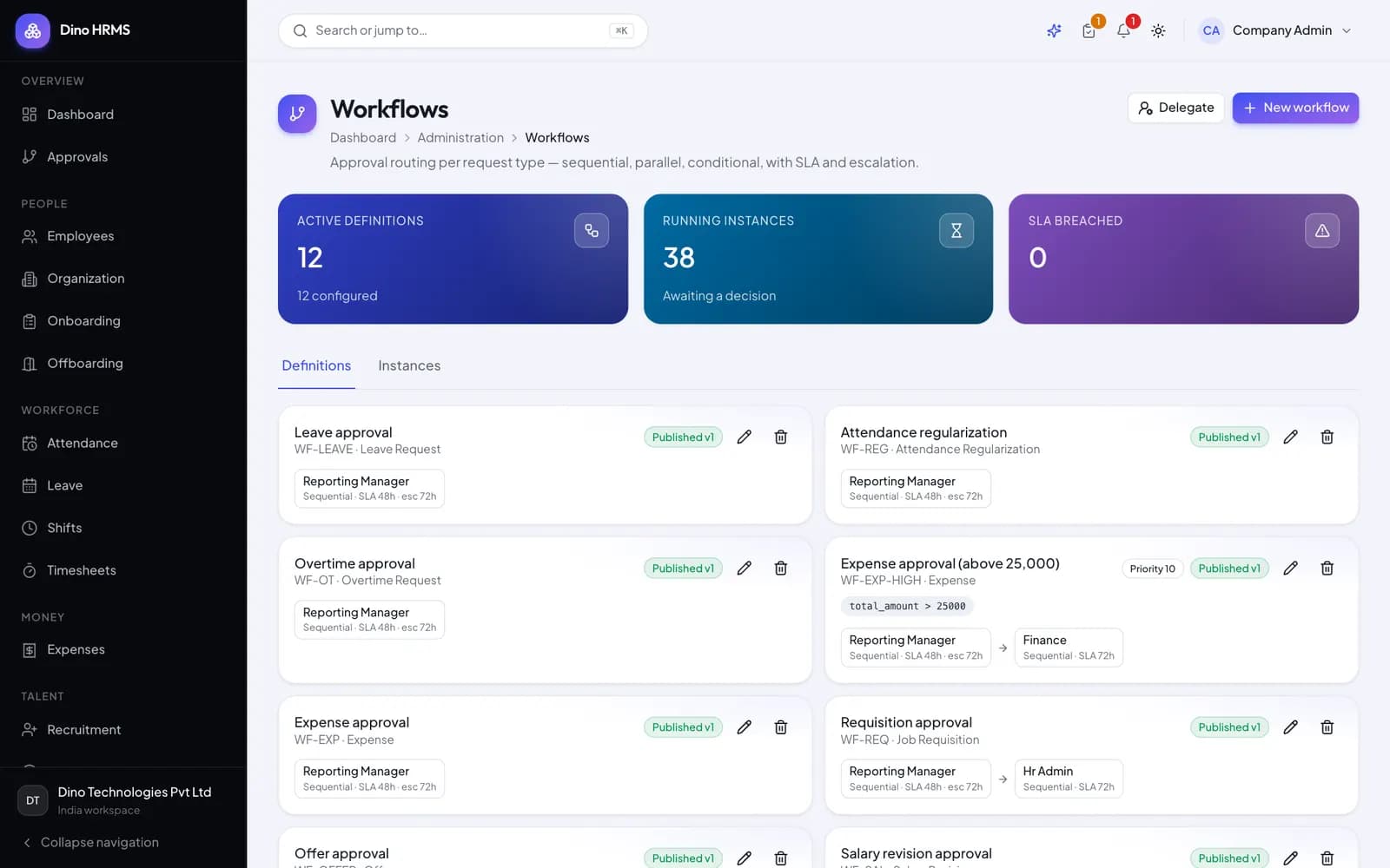 Dino HRMS - Dino HRMS approval workflow builder listing configured workflows with conditions, steps and escalation