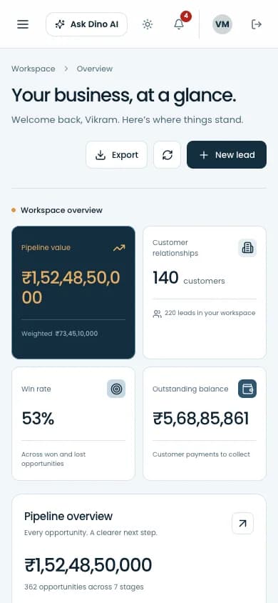 Dino Sales CRM executive dashboard with pipeline value, win rate and receivables mobile preview