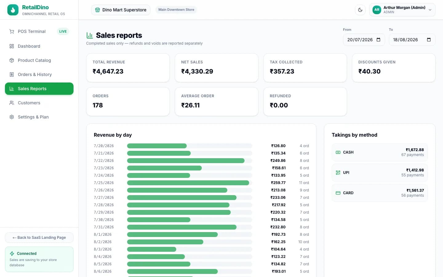 RetailDino SaaS - RetailDino business sales analytics and profit margin reports