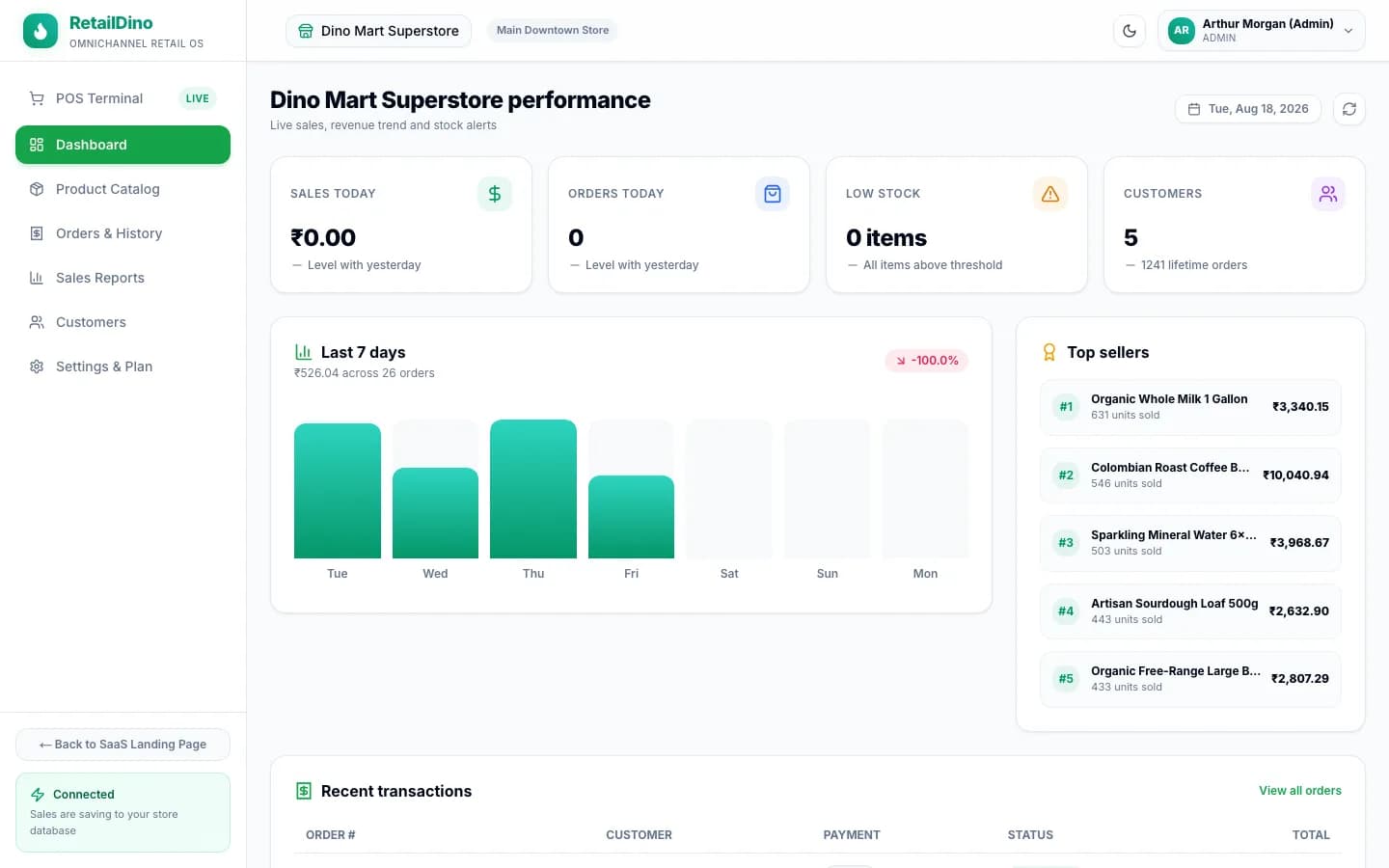 RetailDino SaaS - RetailDino vendor store overview dashboard